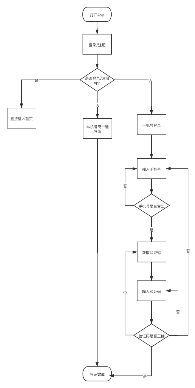 超级产品经理