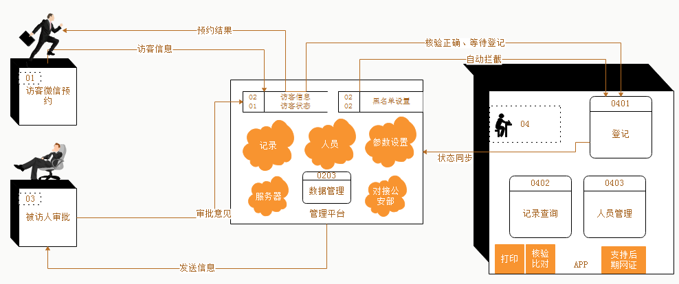 超级产品经理