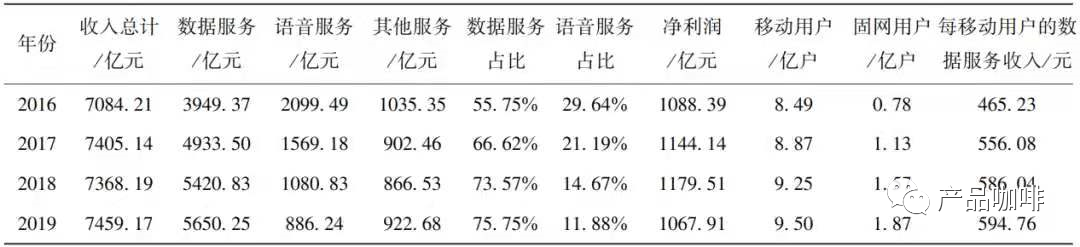 超级产品经理