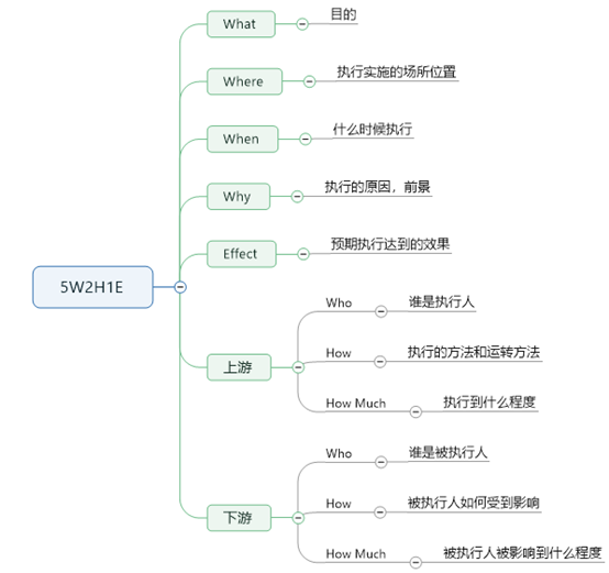 超级产品经理