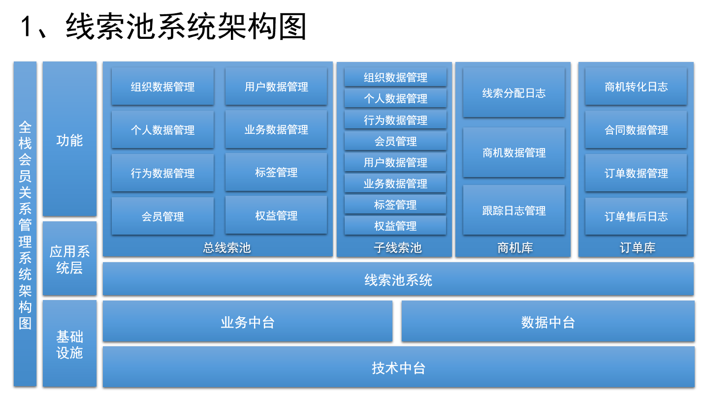 超级产品经理