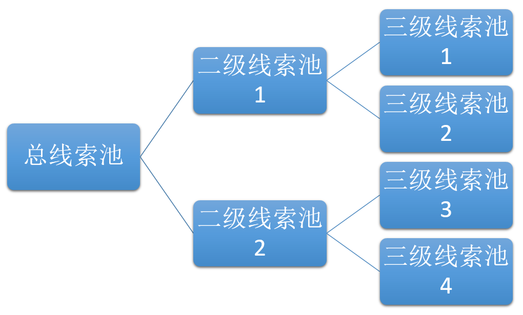 超级产品经理