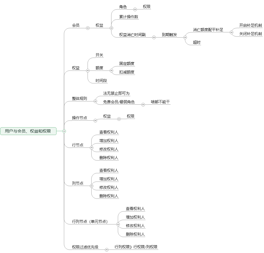 超级产品经理