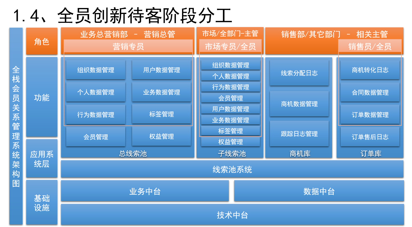 超级产品经理