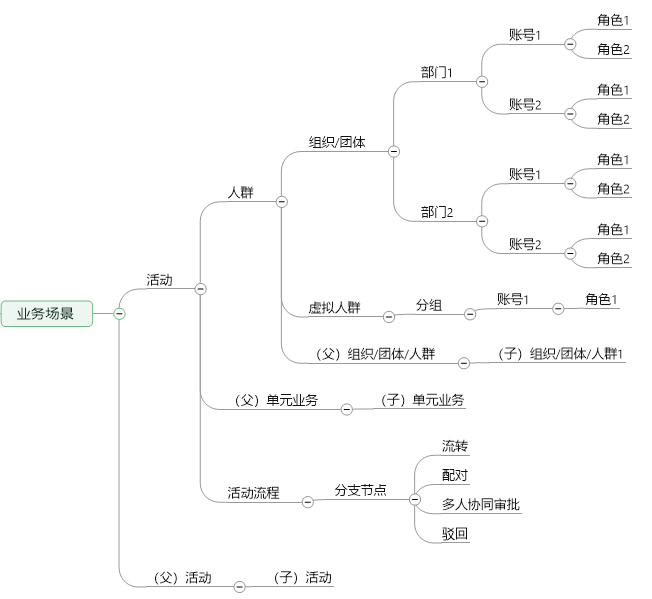 超级产品经理