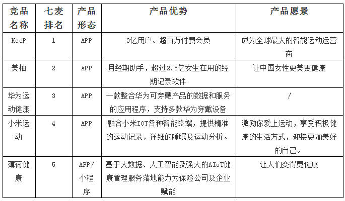 超级产品经理