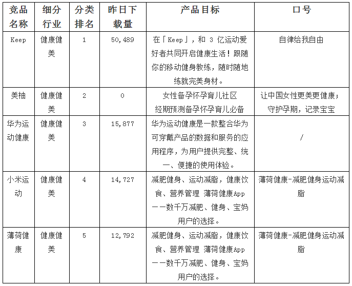 超级产品经理