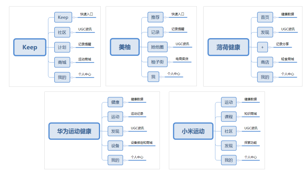 超级产品经理