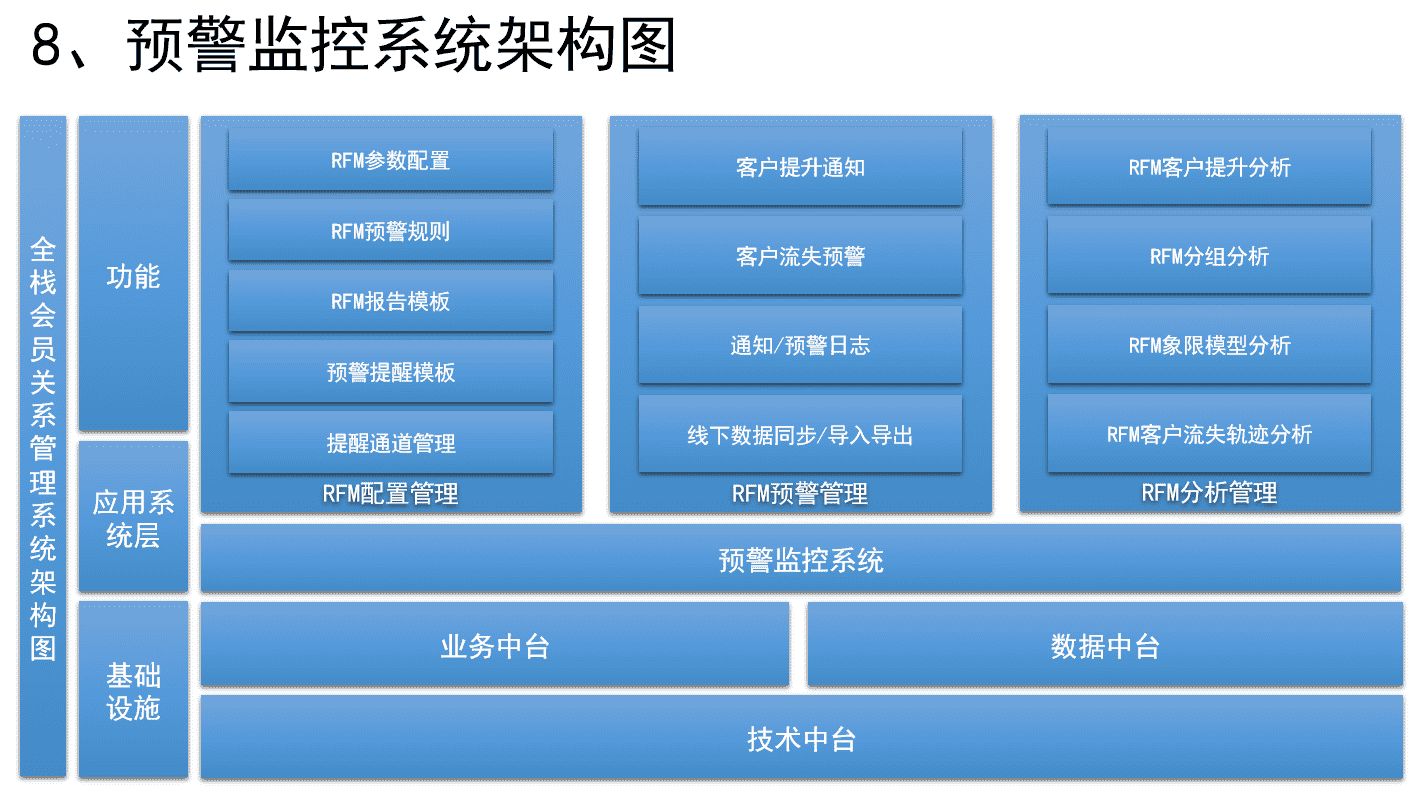 超级产品经理