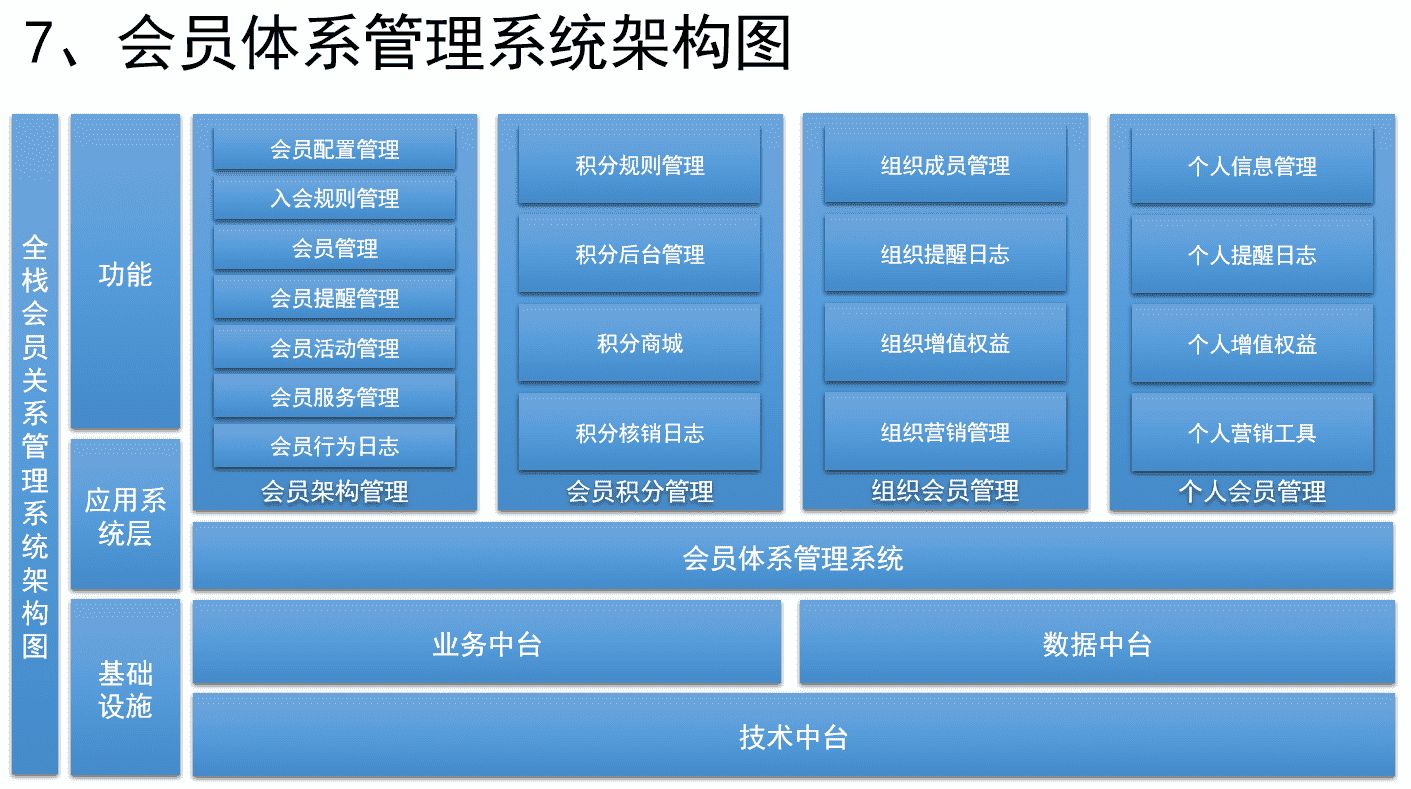 超级产品经理