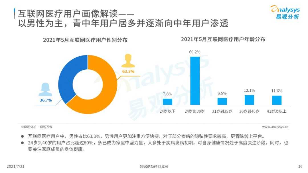 超级产品经理