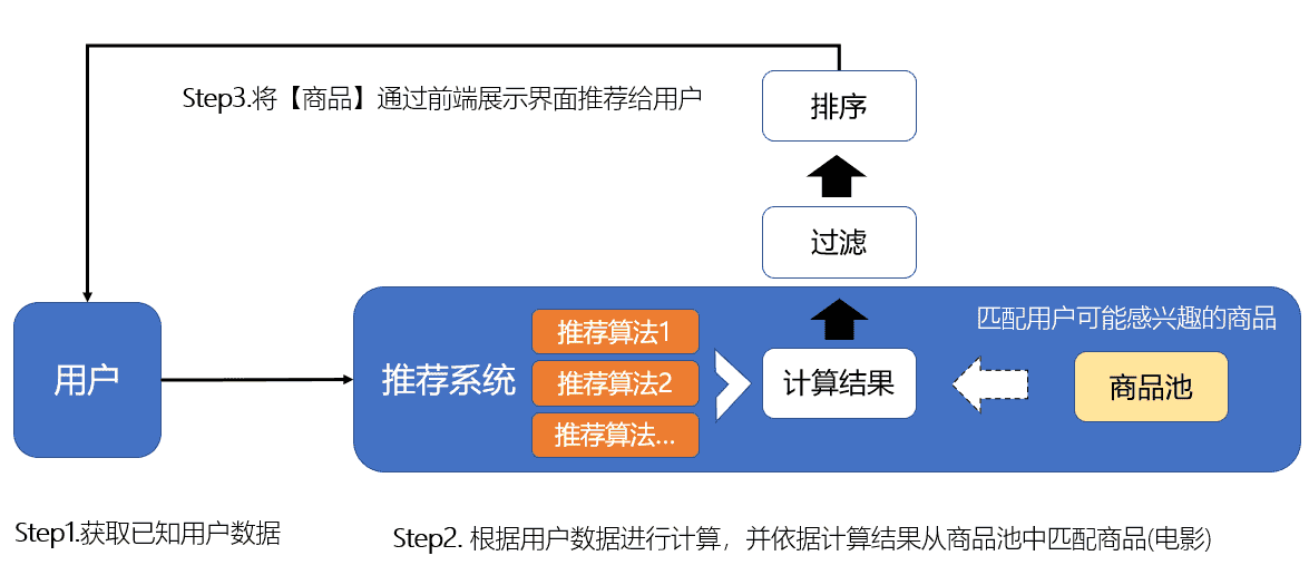 超级产品经理