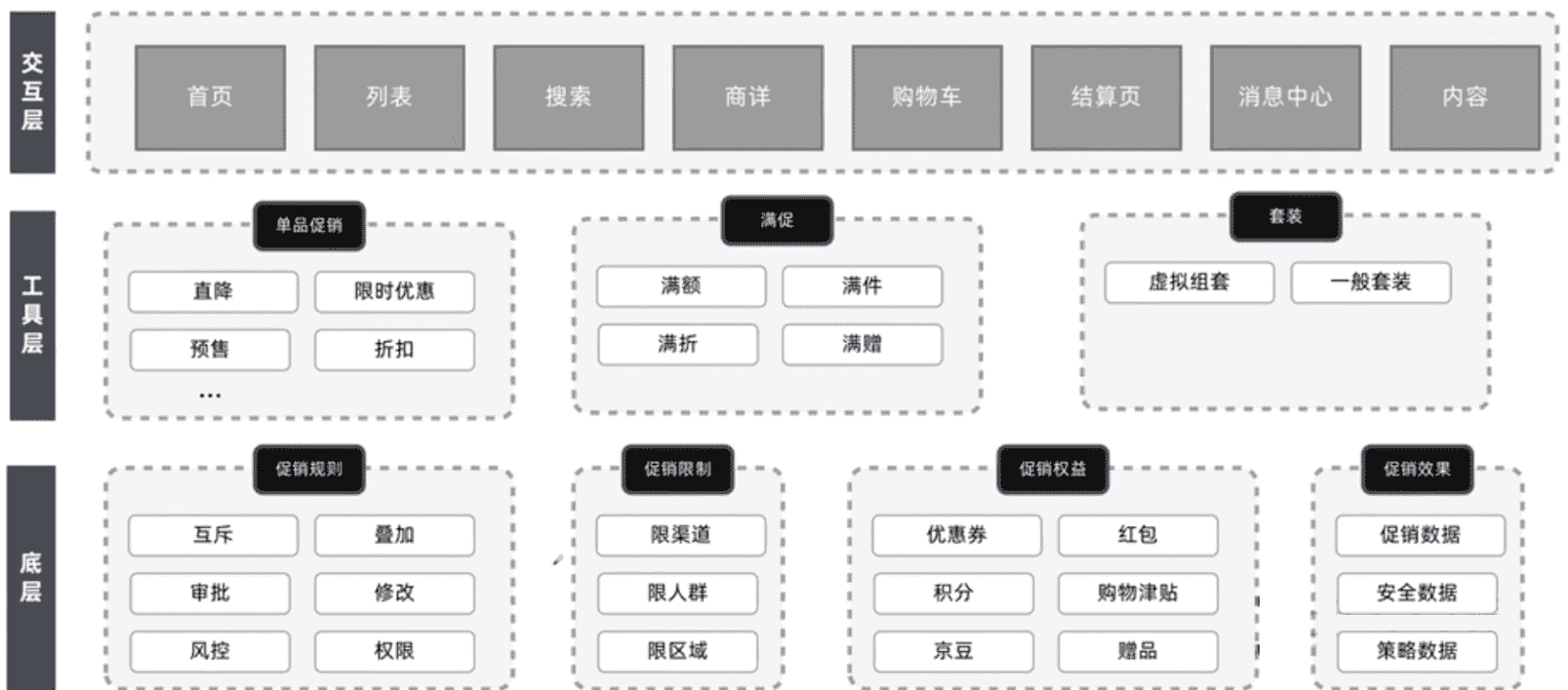 超级产品经理