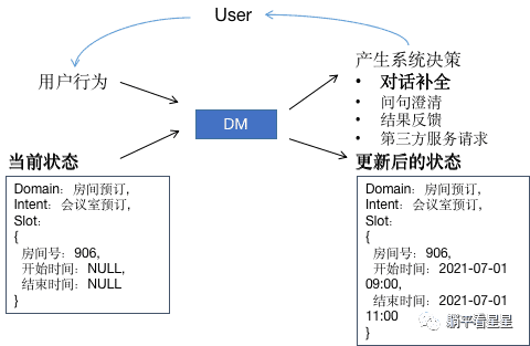 超级产品经理