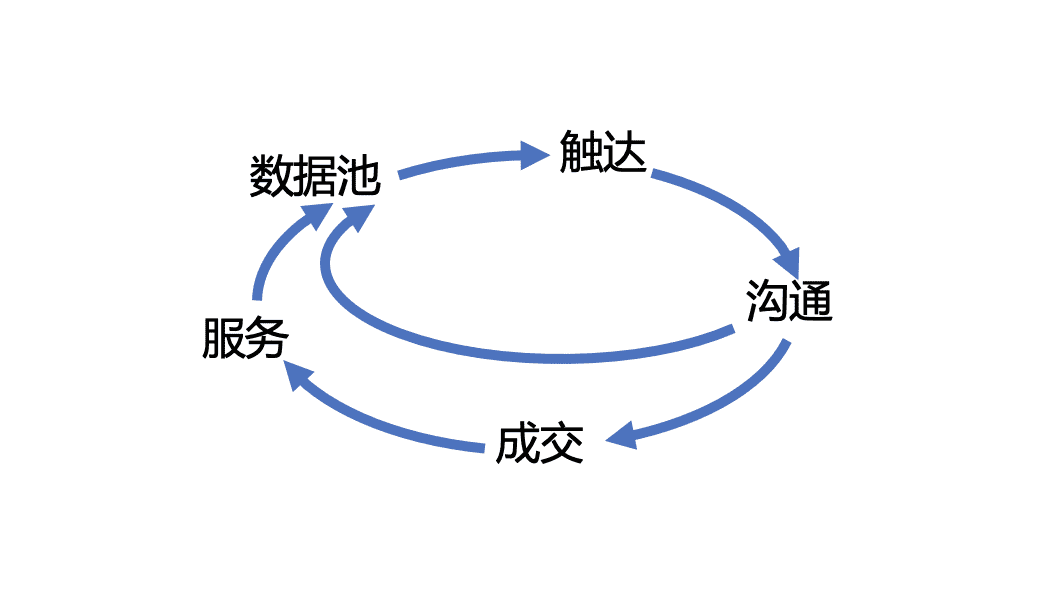 超级产品经理