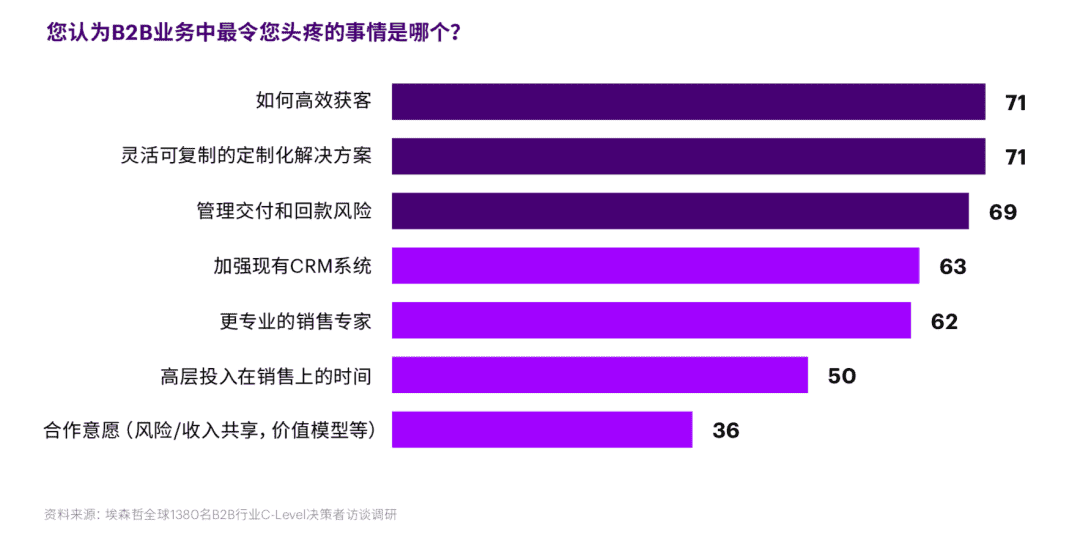 超级产品经理