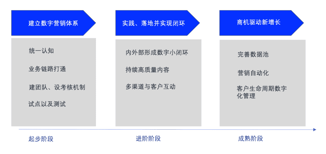 超级产品经理