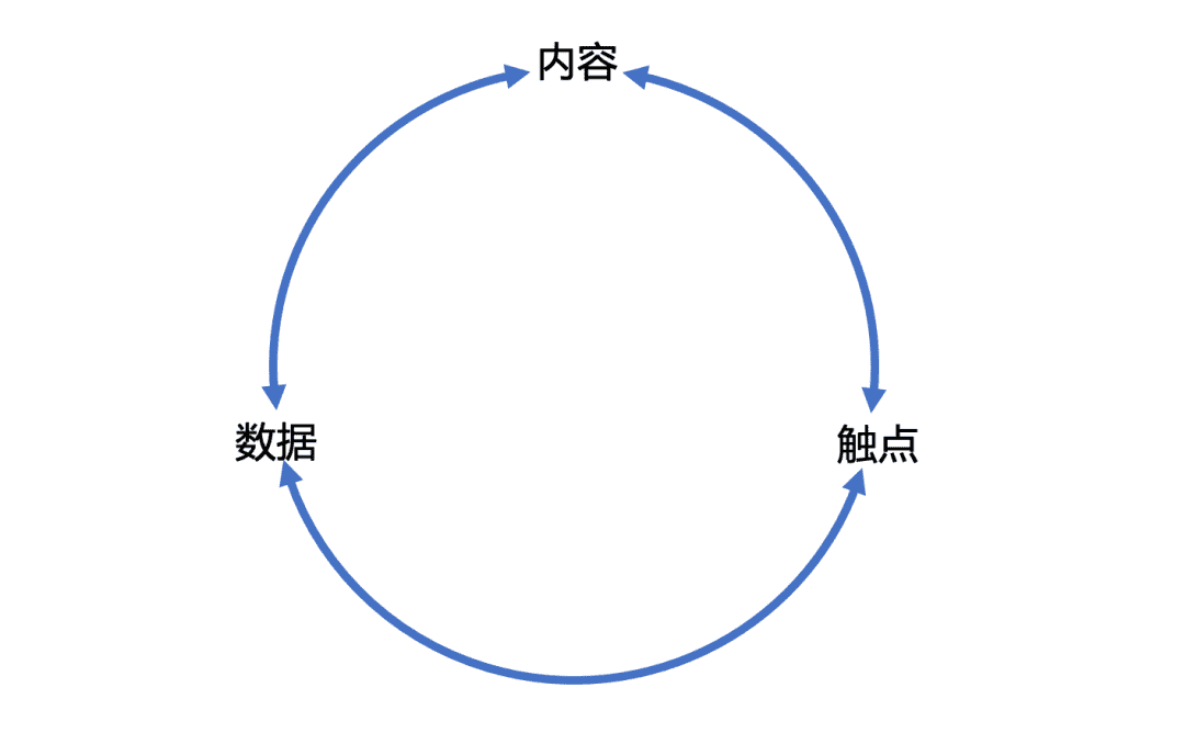 超级产品经理