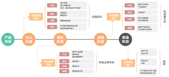 超级产品经理