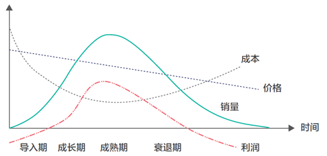 超级产品经理