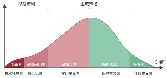 超级产品经理