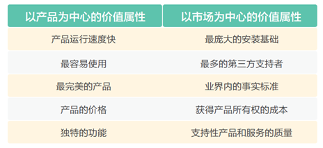 超级产品经理