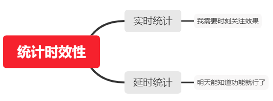 超级产品经理