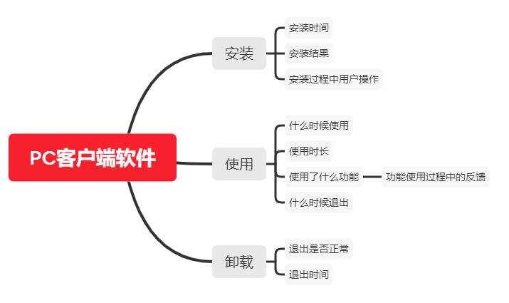 超级产品经理