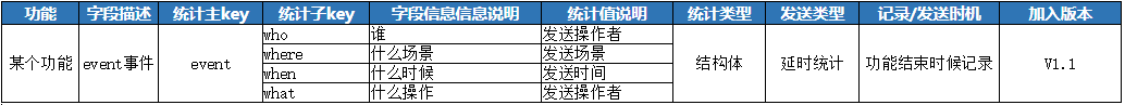 超级产品经理