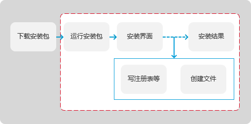 超级产品经理