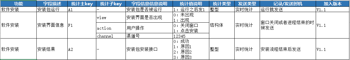 超级产品经理