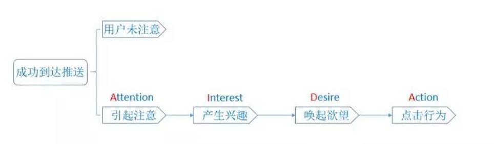 超级产品经理