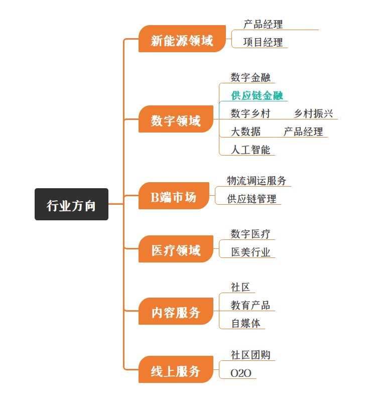 超级产品经理