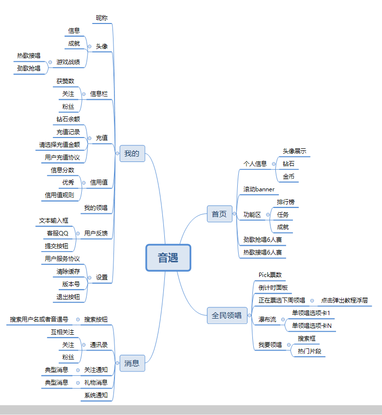 超级产品经理