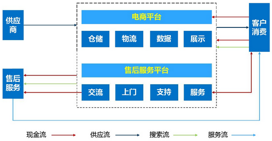 超级产品经理