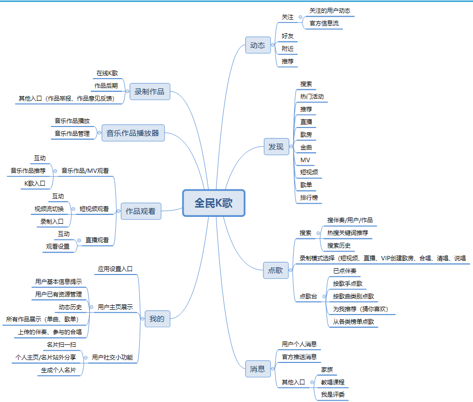 超级产品经理