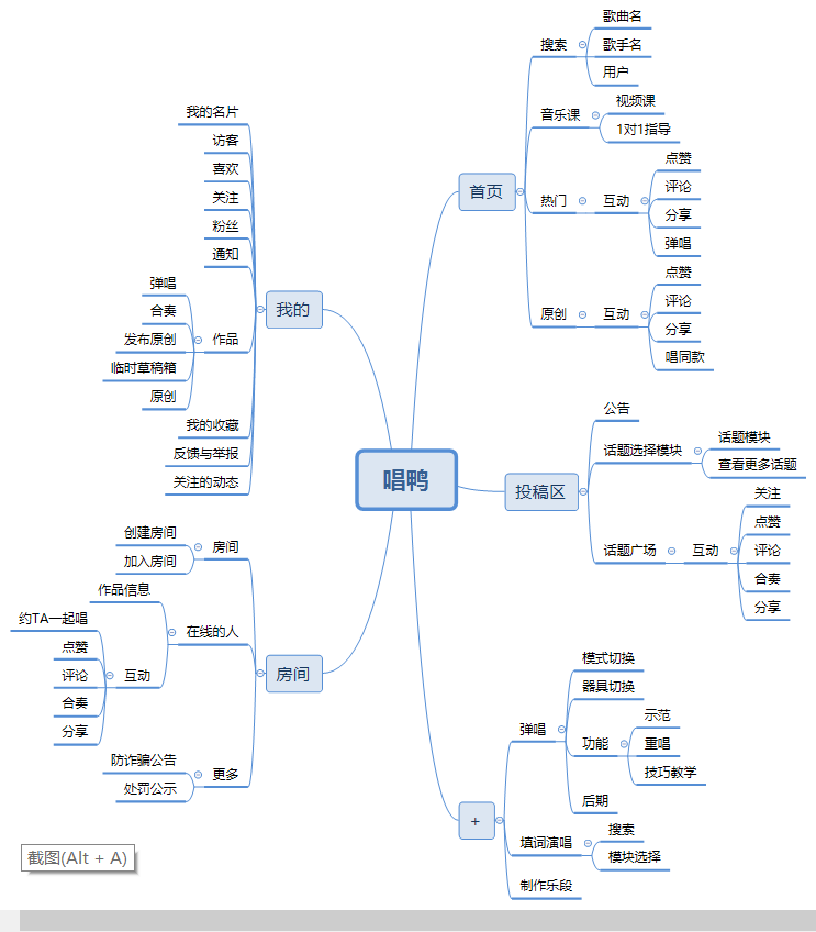 超级产品经理