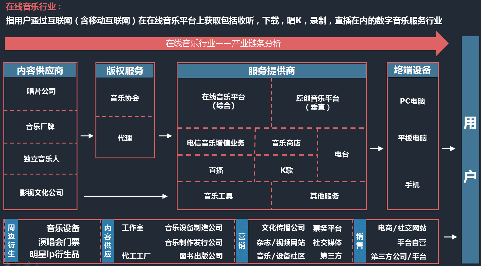 超级产品经理