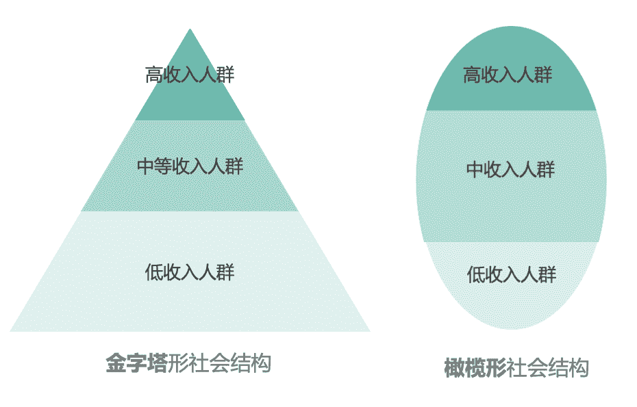 超级产品经理