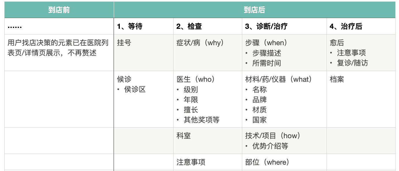 超级产品经理