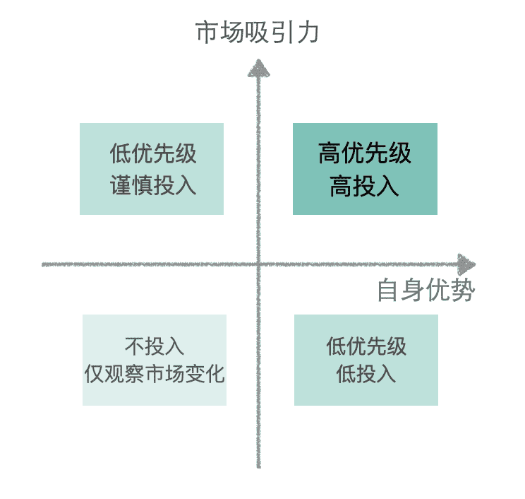 超级产品经理