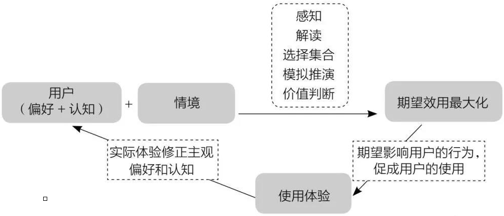 超级产品经理