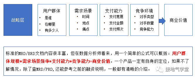 超级产品经理