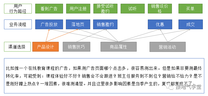 超级产品经理