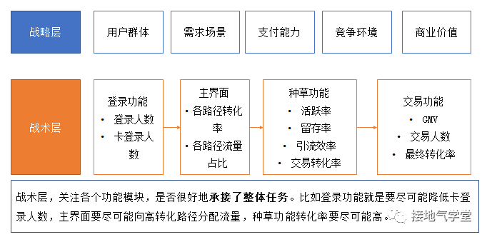 超级产品经理