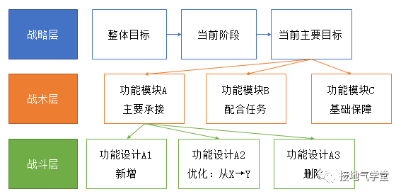 超级产品经理