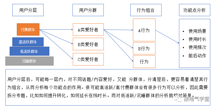 超级产品经理