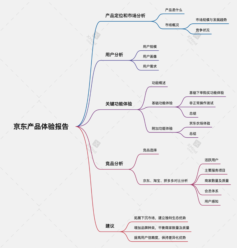 超级产品经理