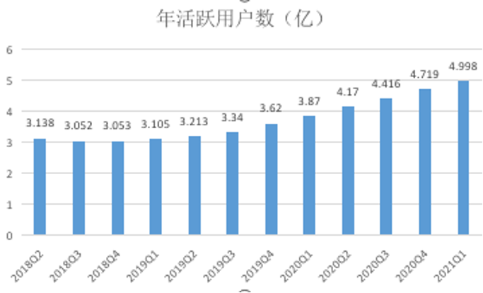 超级产品经理