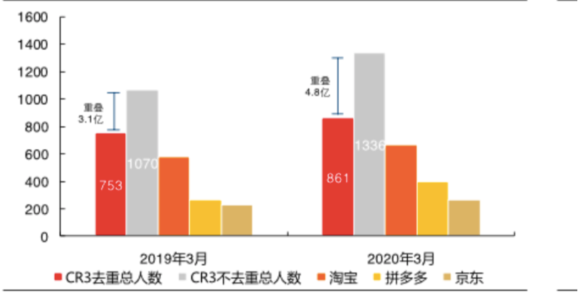 超级产品经理